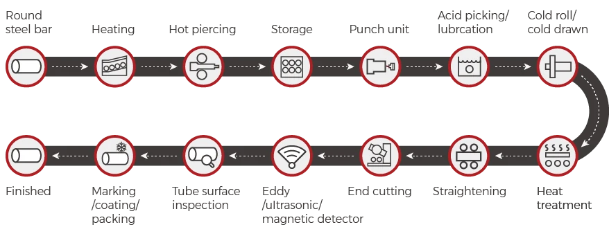 Motorcycle Shock Spring Compressor Tool for Efficient Suspension Maintenance and Adjustment