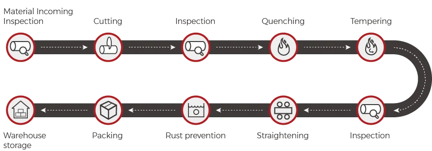 motorcycle t handlebars