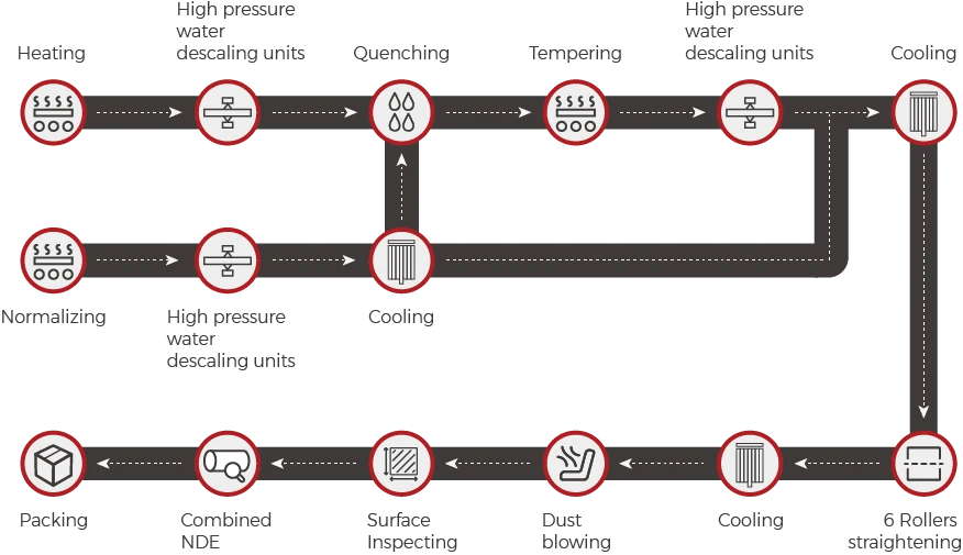 HEAT-TREATED STEEL TUBES