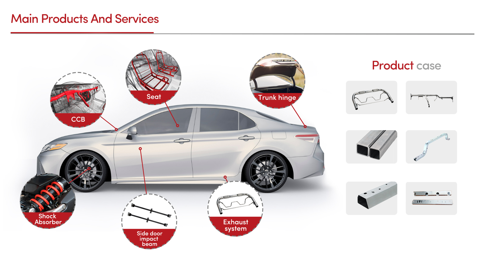 automotive parts wholesale distributor