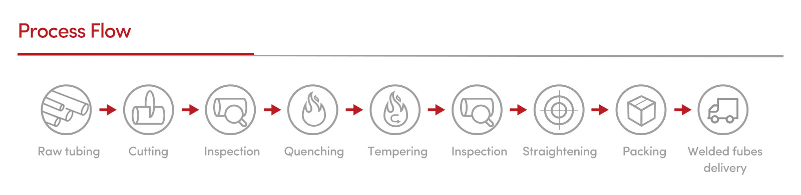 Automotive Components and Machine Parts for Efficient Vehicle Performance