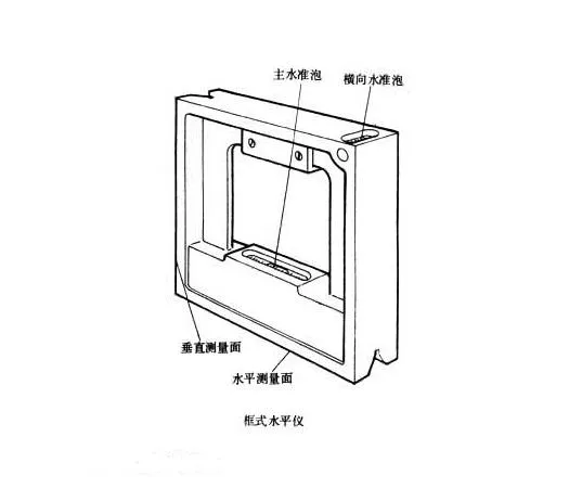 Cultural Significance of Spirit Levels in Ancient and Modern Societies