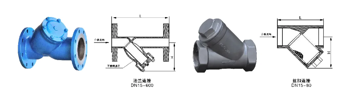 DN50 Valve: A Comprehensive Guide