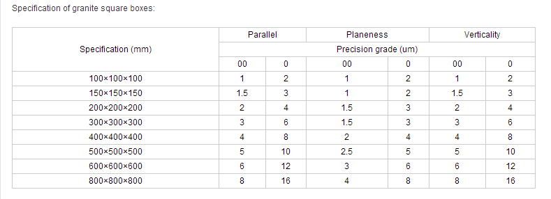 Precision Measurement Tools for Small Diameter Bore Applications