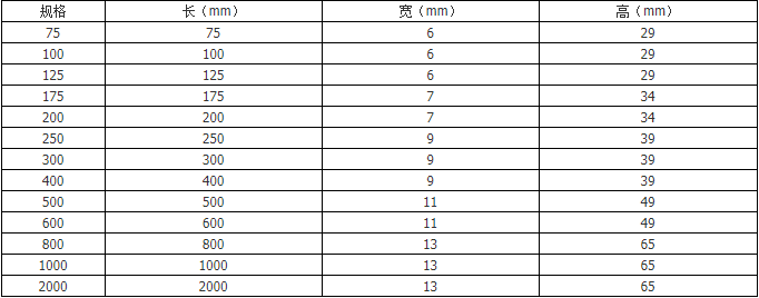 12 Inch Globe Valve Specifications and Features for Industrial Applications