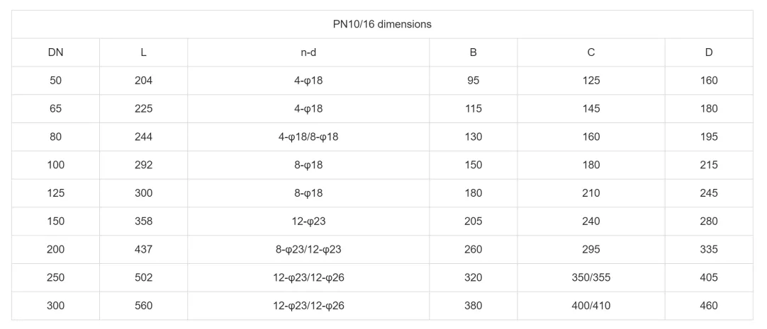 Choosing the Right Vibration Mounting Pads for Optimal Performance in Applications