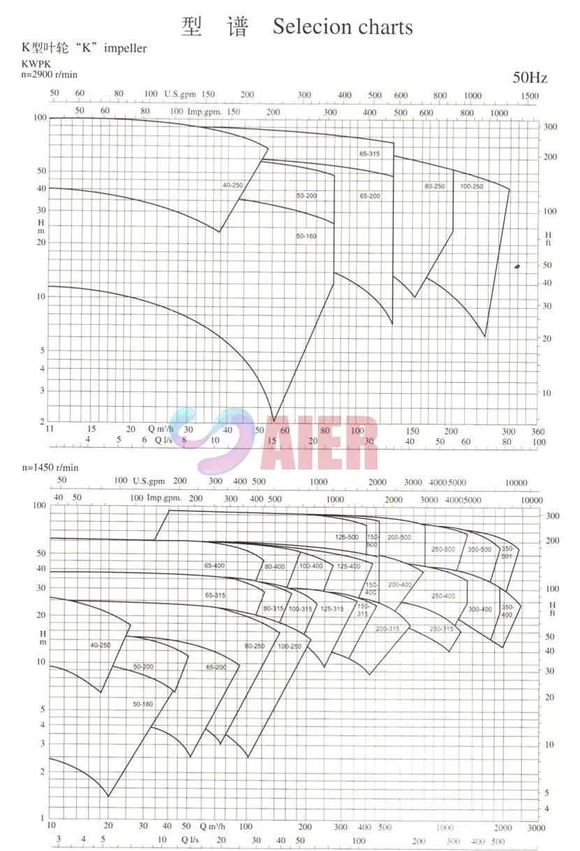 Submersible well pump manufacturer—ISO, fast delivery?