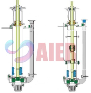 Ceramic Slurry Pump Factory Aier Teamwork Behind Quality