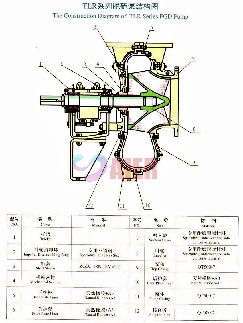 Submersible Well Pump Manufacturer | Durable, Efficient OEM
