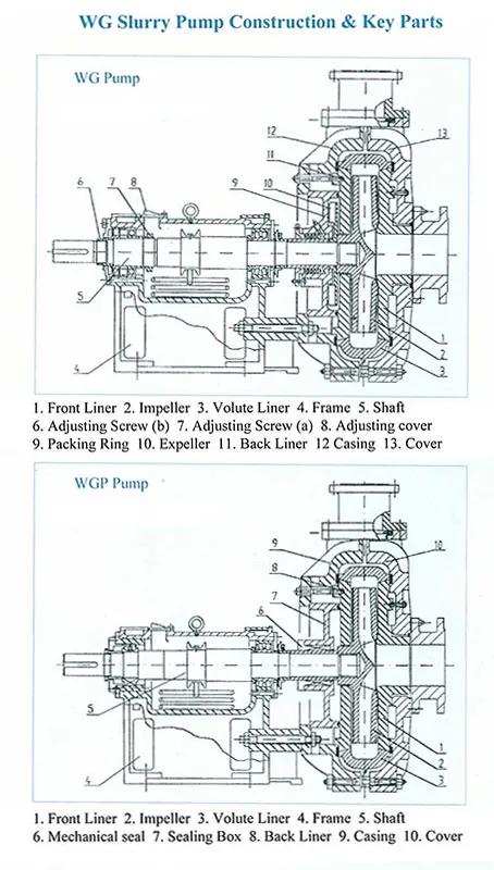 Submersible Well Pump Manufacturer | ISO-Certified OEM