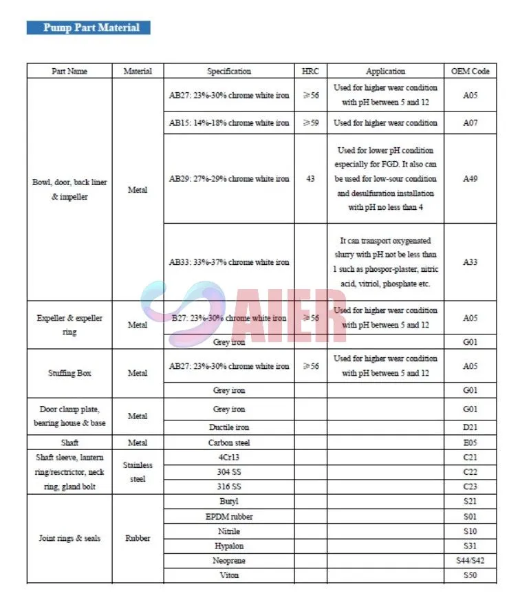 Submersible Well Pump Manufacturer | High-Quality & Efficient Pumps
