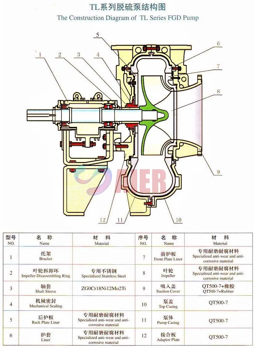 Submersible Well Pump Manufacturer | Durable, Efficient OEM