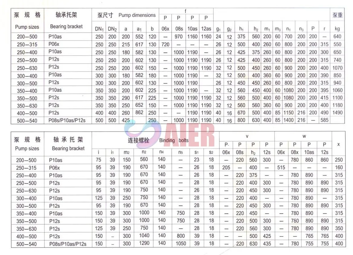 Submersible well pump manufacturer—ISO, fast delivery?