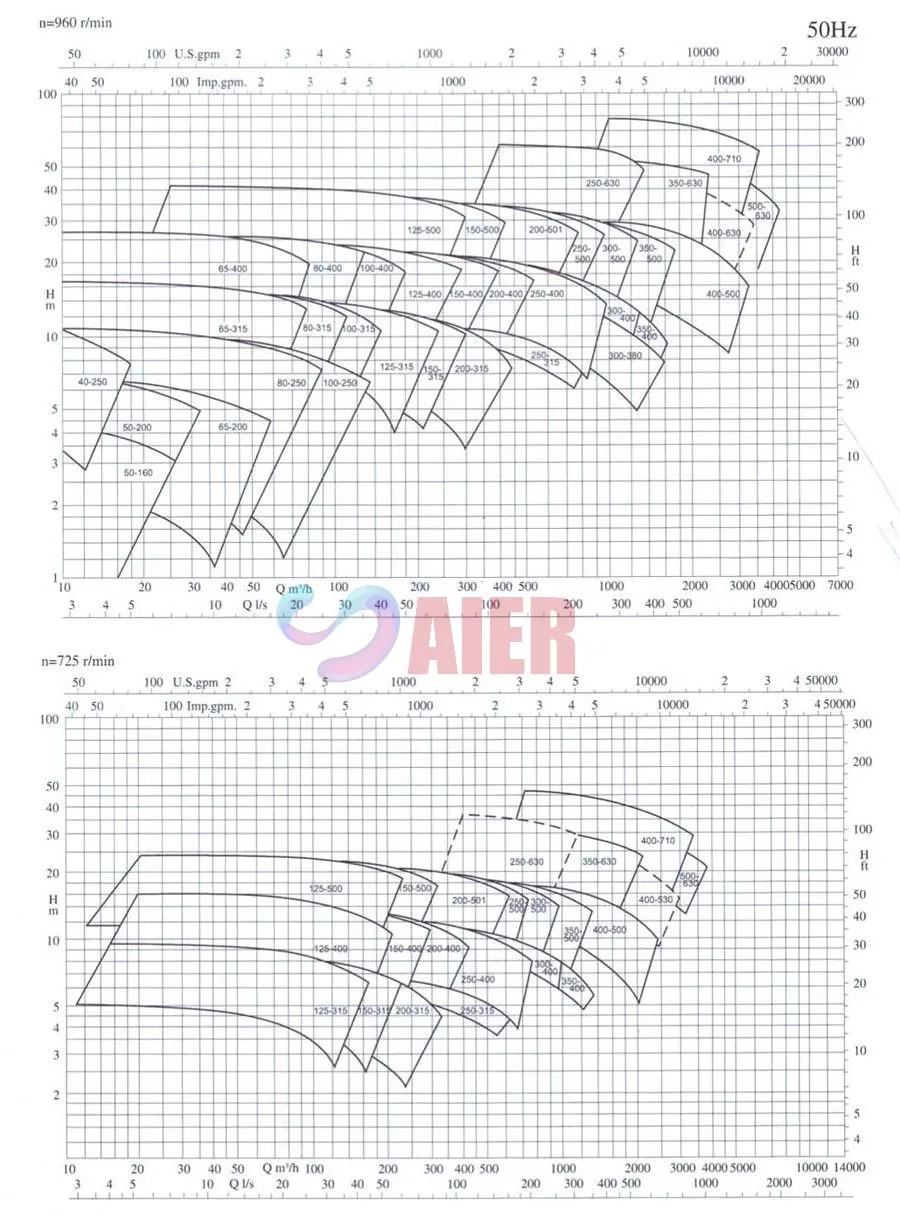 Submersible well pump manufacturer—ISO, fast delivery?