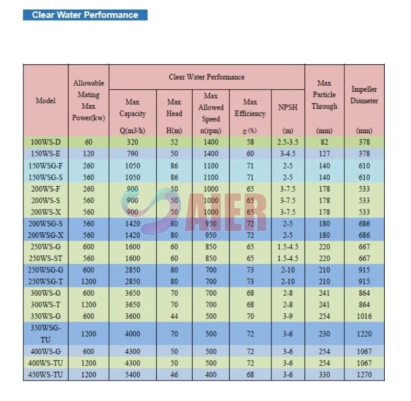 Submersible Well Pump Manufacturer | High-Quality & Efficient Pumps