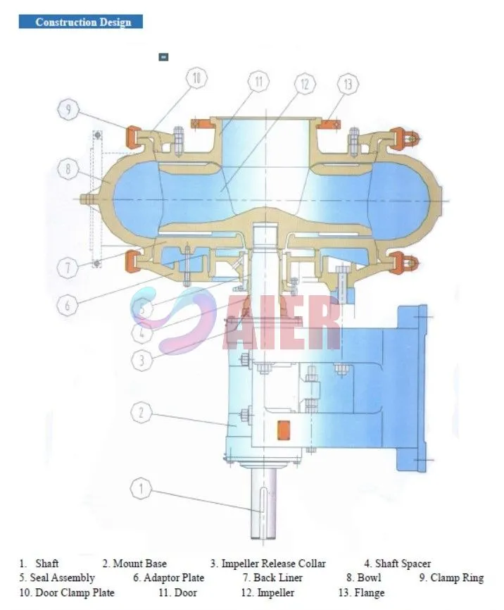 Submersible Well Pump Manufacturer | High-Quality & Efficient Pumps