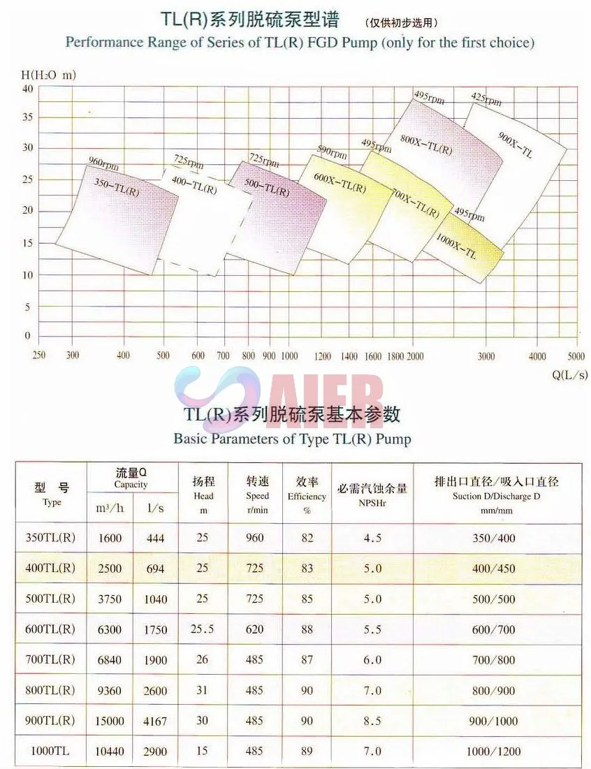 Submersible Well Pump Manufacturer | Durable, Efficient OEM