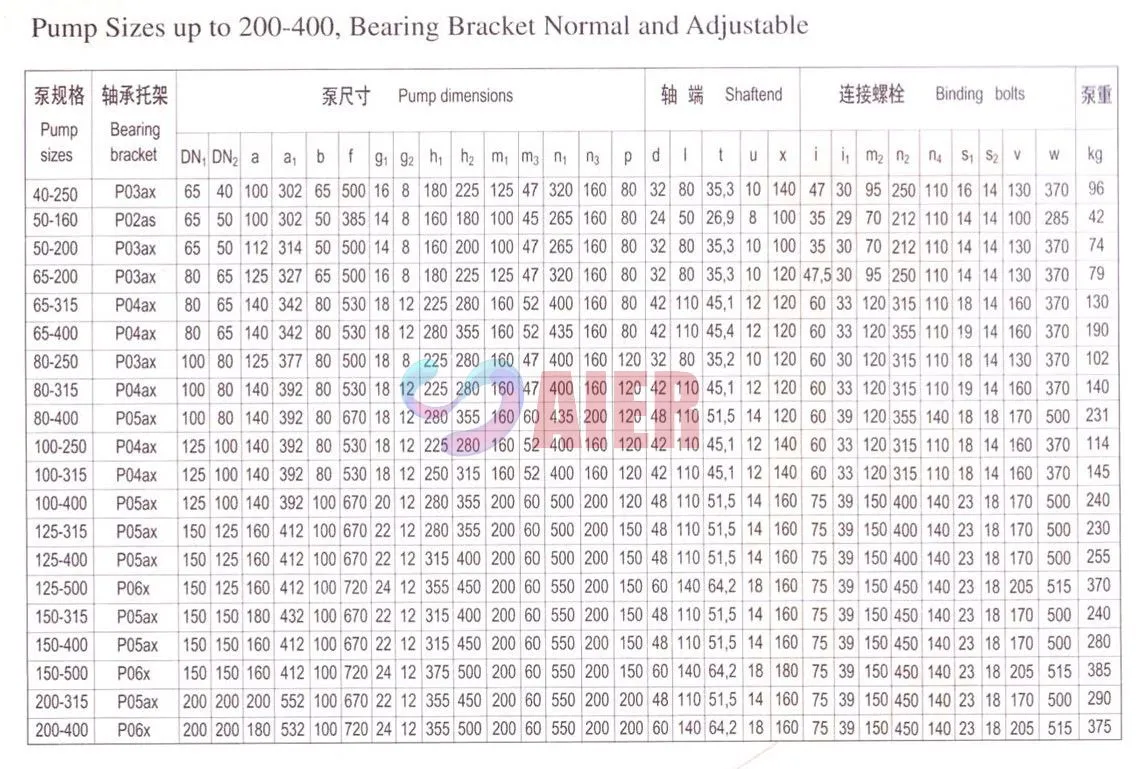 Submersible well pump manufacturer—ISO, fast delivery?