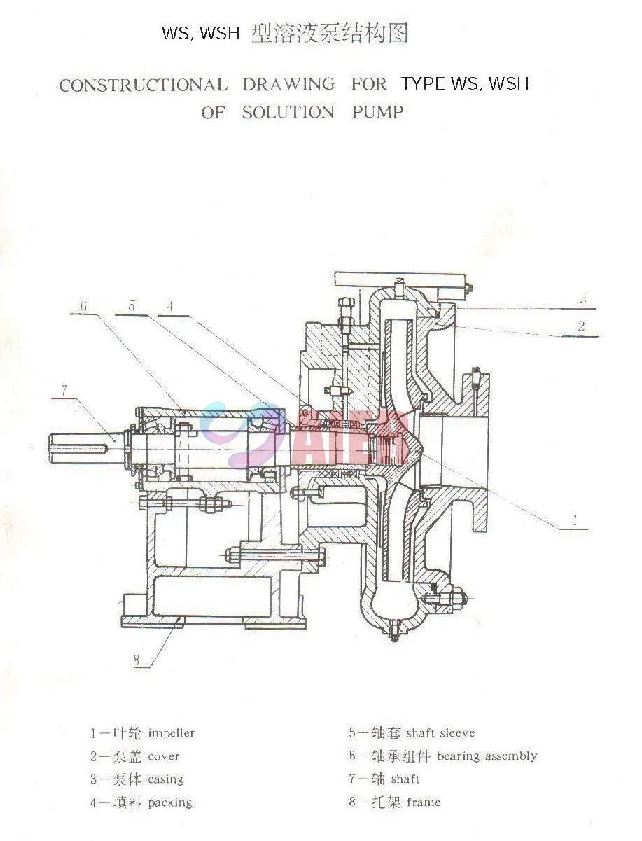 Maximize Performance with Quality Slurry Pump Spare Parts