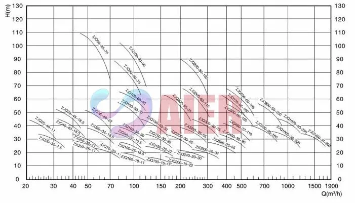 China's Advanced Pumps for Efficient Lithium Slurry Production in Manufacturing Facilities