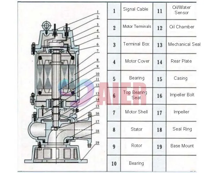 china industrial slurry pump supplier