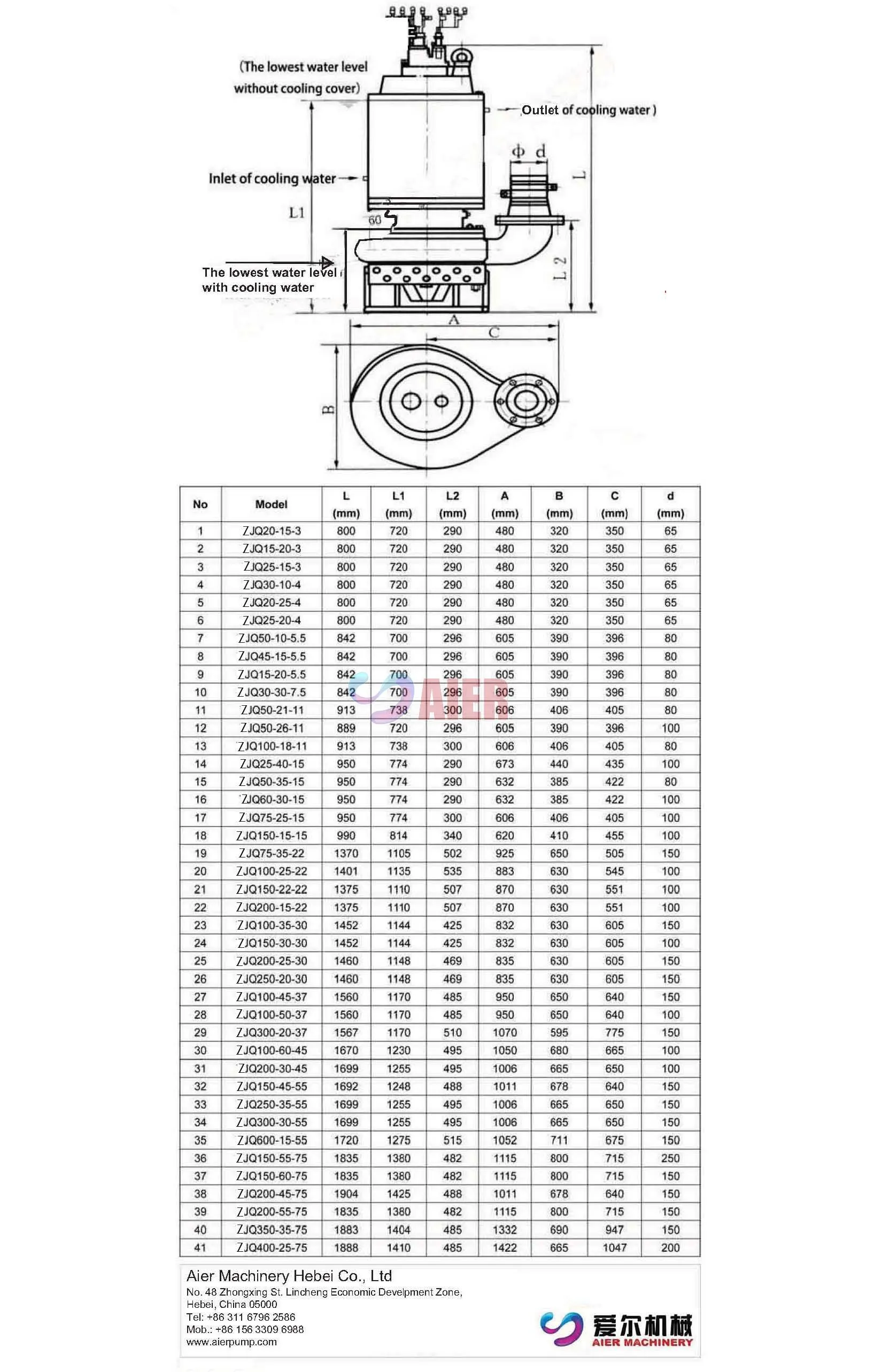 Slurry Pump Solutions for Every Industry