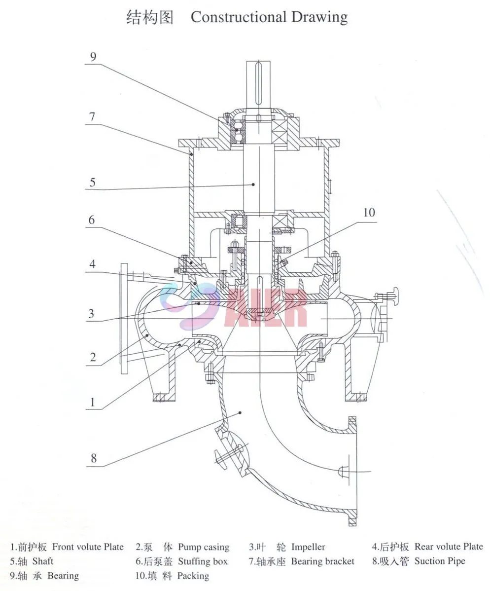 Submersible well pump manufacturer—ISO, fast delivery?