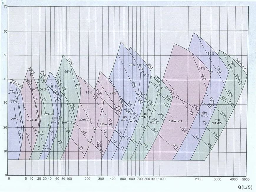 Submersible Well Pump Manufacturer | Efficient, Durable, OEM
