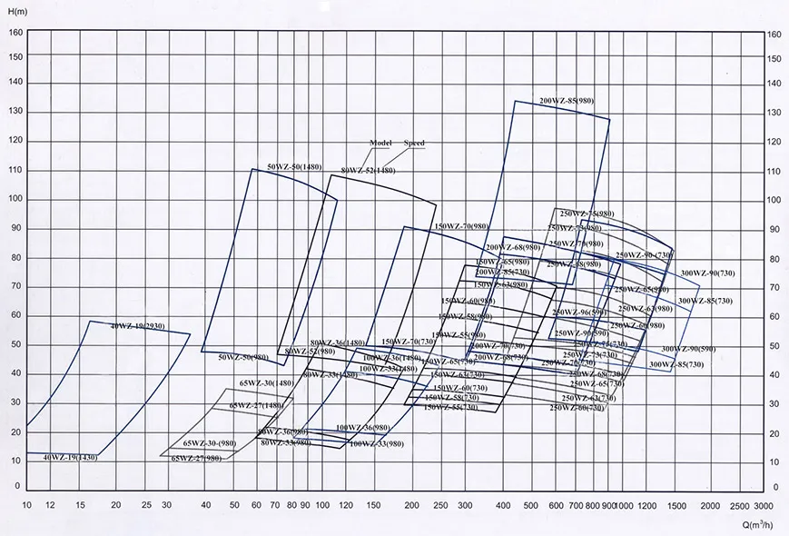 Submersible Well Pump Manufacturer - Efficient Water & Sewage Solutions