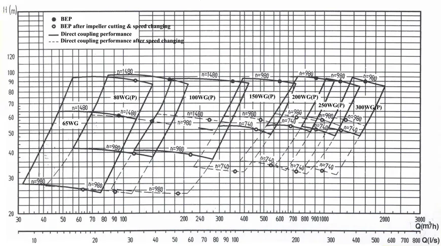 Submersible Well Pump Manufacturer | ISO-Certified OEM