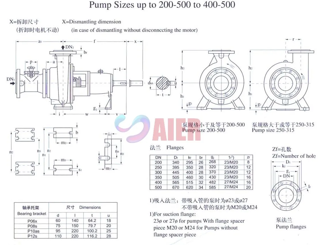 Submersible well pump manufacturer—ISO, fast delivery?