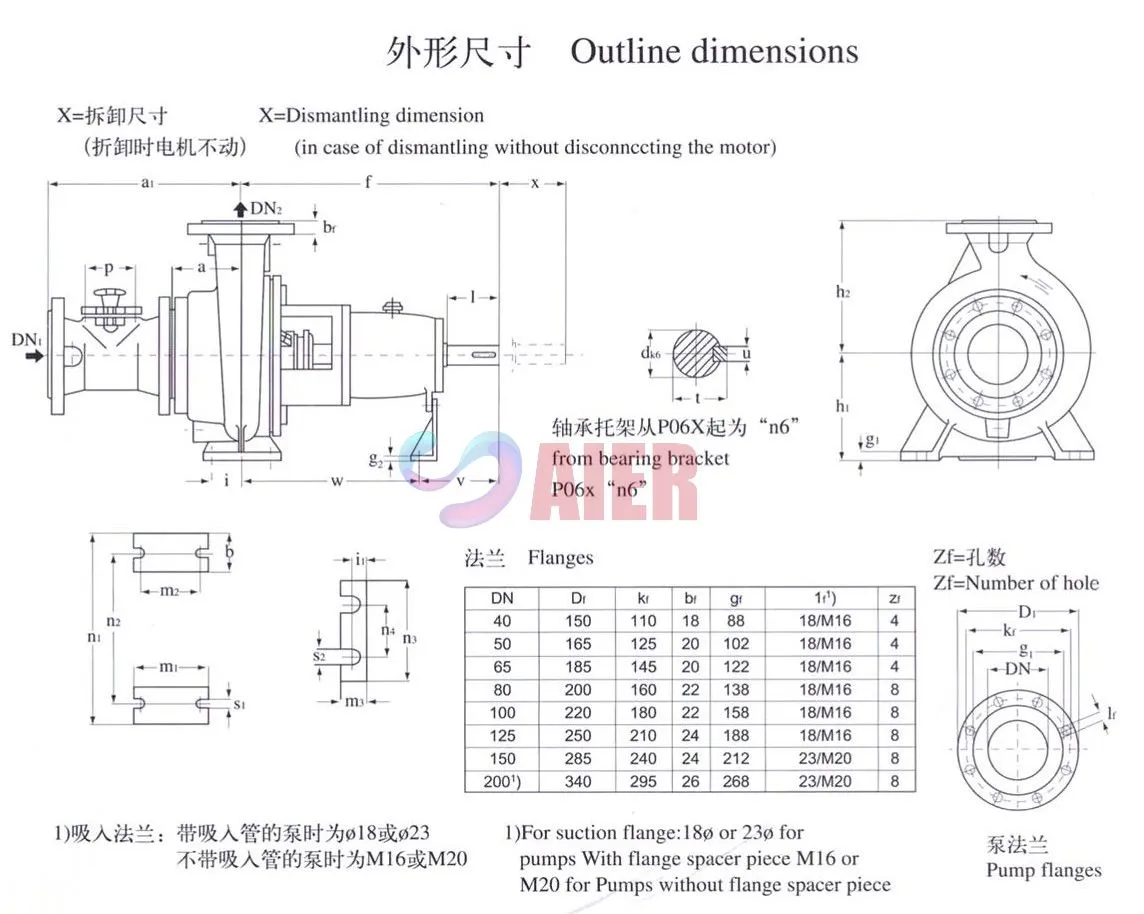 Submersible well pump manufacturer—ISO, fast delivery?