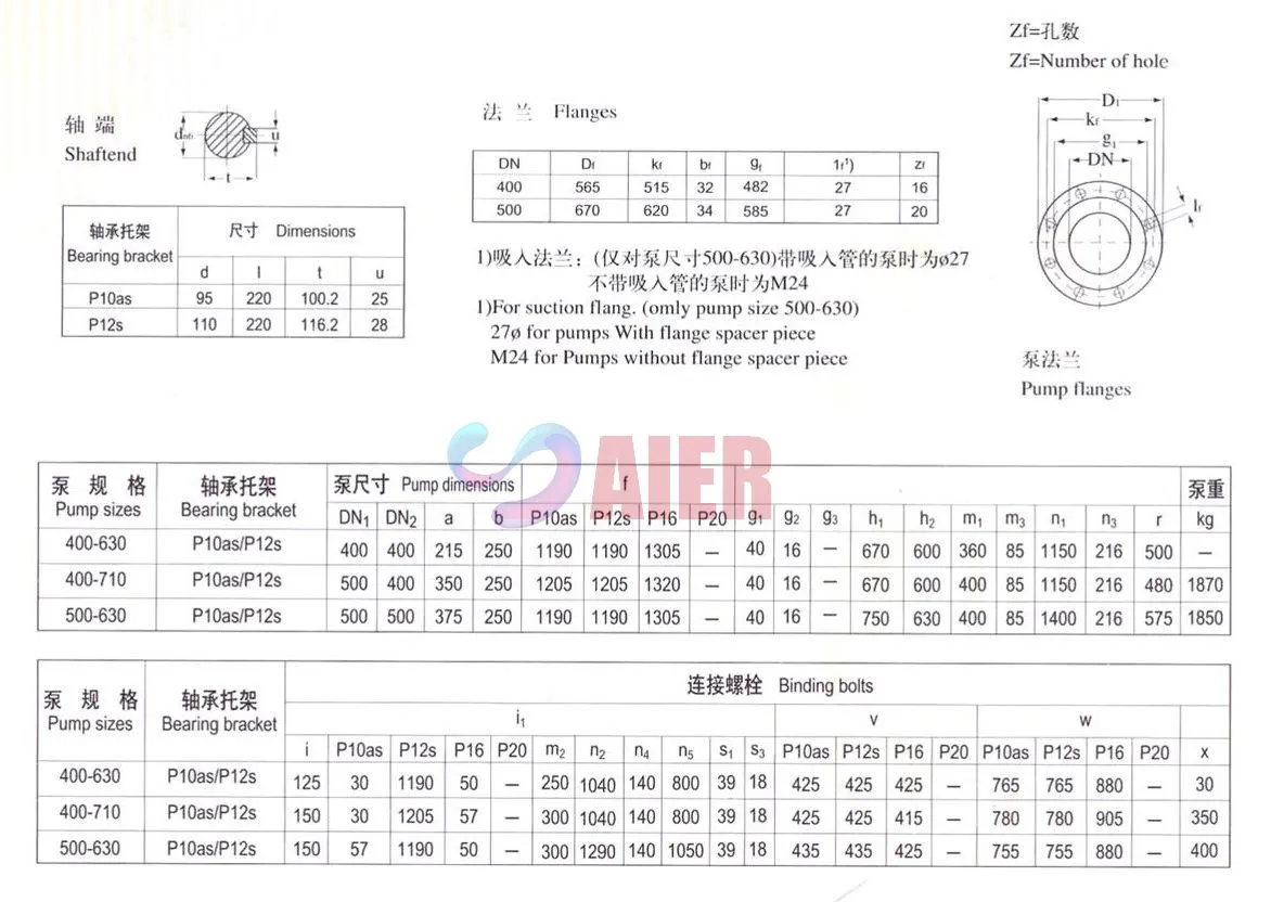 Submersible well pump manufacturer—ISO, fast delivery?