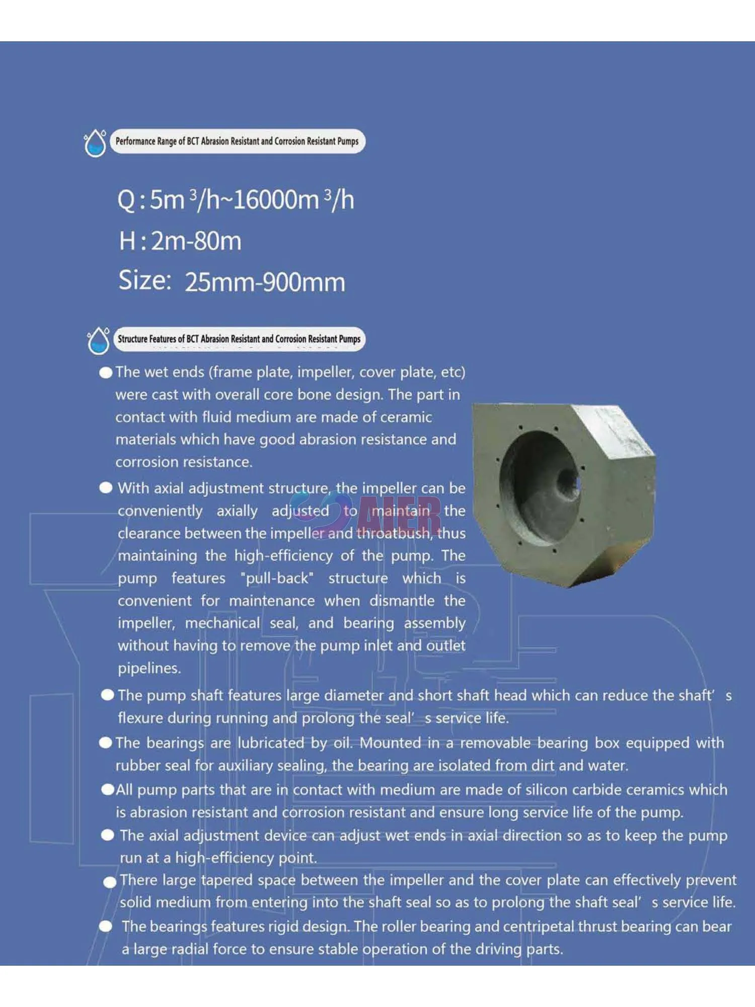 Wholesale Slurry Pump Spare Part Impeller | OEM, Warman-fit