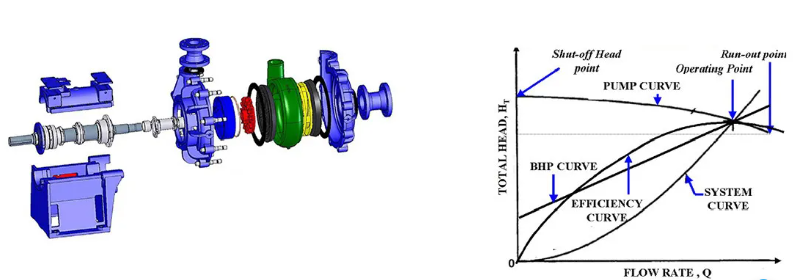 High-Performance Rubber Slurry Pump for Efficient Transport of Abrasive Materials and Fluids