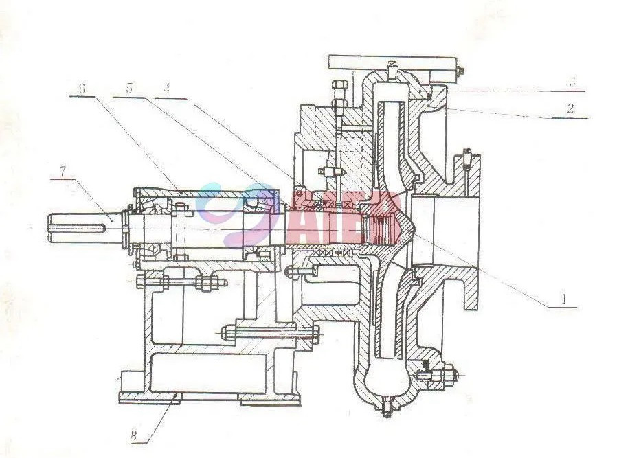 Supplier of parts for slurry pumps find all you need in one place