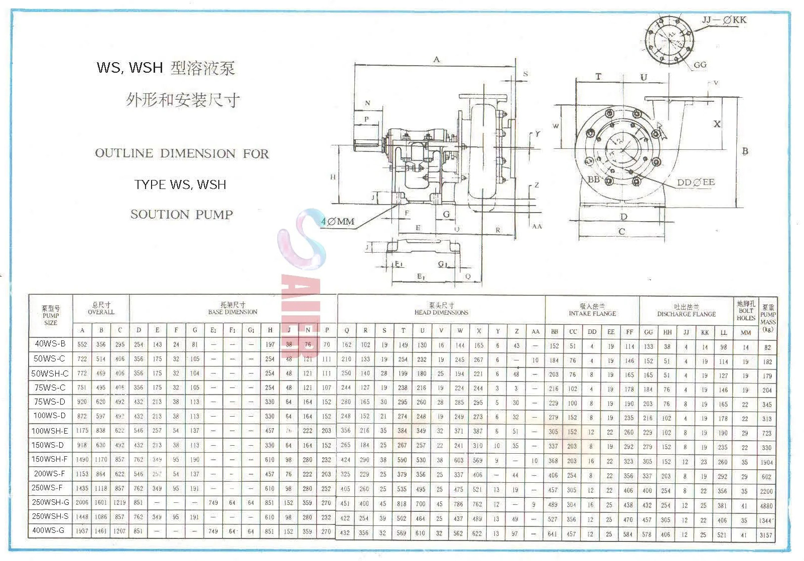 Exploring Reliable Suppliers for 8 Inch Dredge Pumps and Their Quality Offerings in the Market