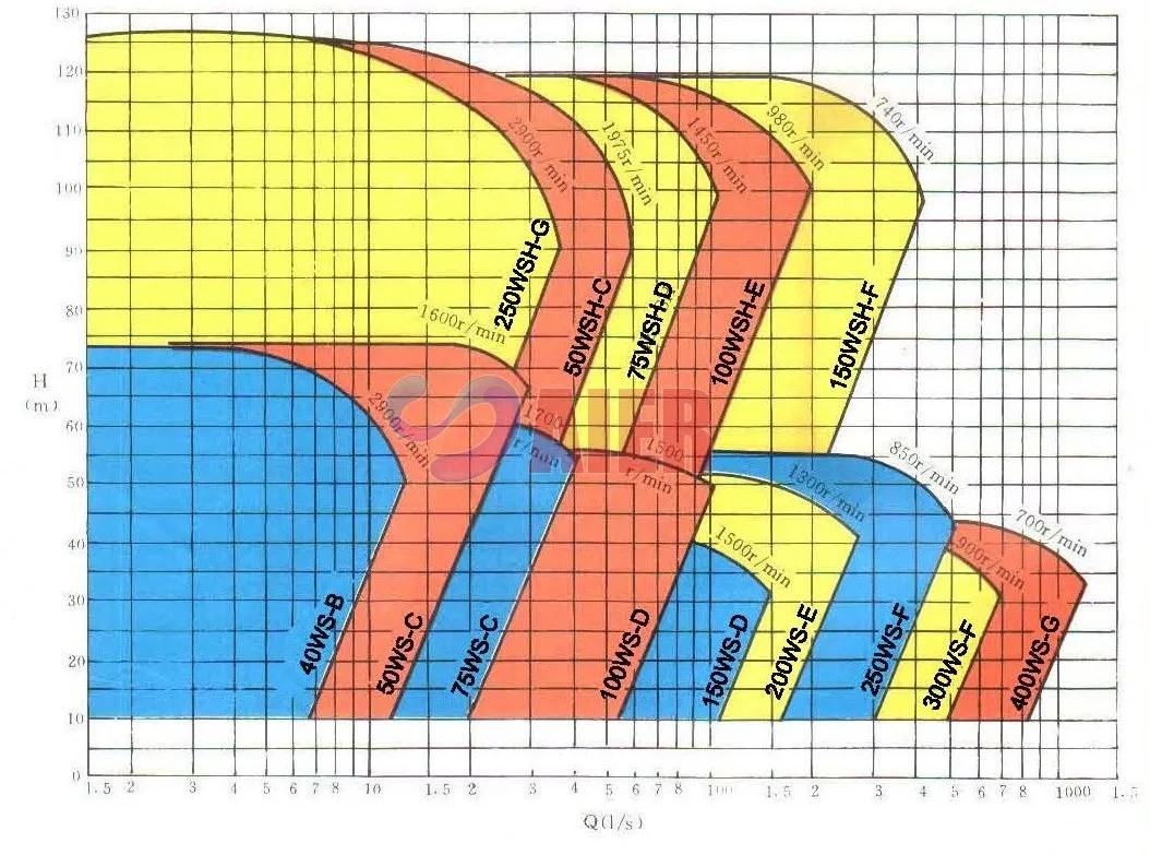 Slurry Pump Manufacturers for Mining Applications in China and Their Key Features