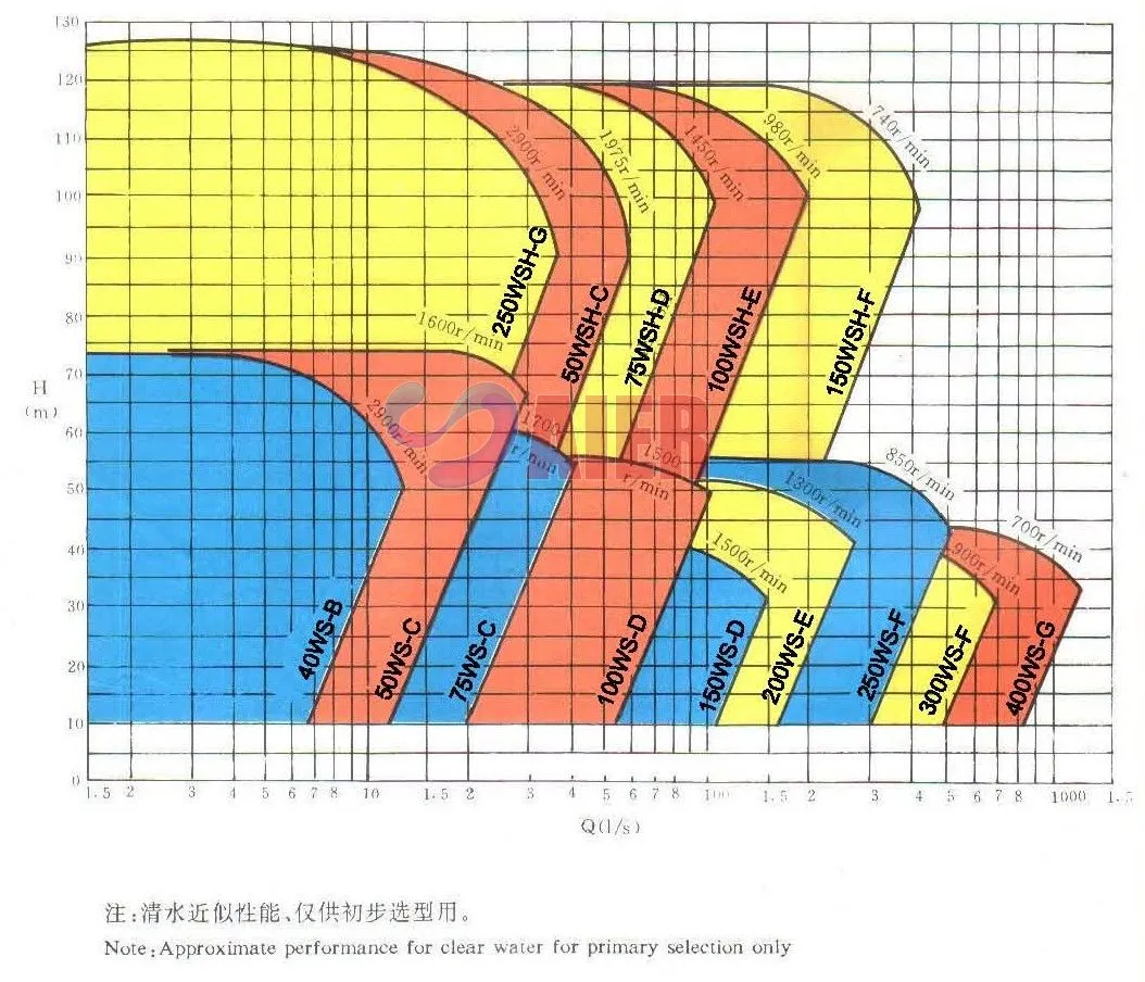 cheap chemical centrifugal slurry pump