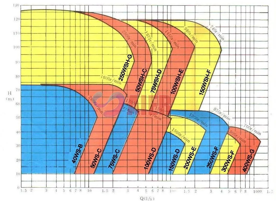 china ash slurry submersible pump factories