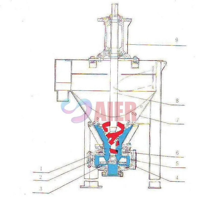 Main Application Areas of Metal Slurry Pump