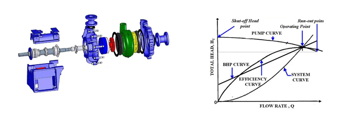 Top Manufacturers of Sludge Drainage Pumps for Efficient Waste Management Solutions