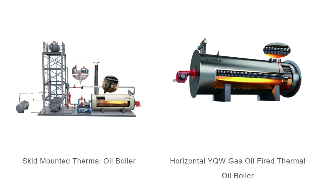 Gas Thermal Oil Heater Installation Costs Analysis