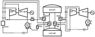 high quality waste heat boiler for industry
