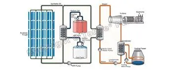 Molten salts and heat transfer medium