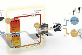china pellet fired hot water boiler china pellet fired hot water boiler