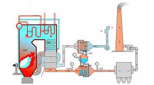 reciprocating grate boiler manufacturers