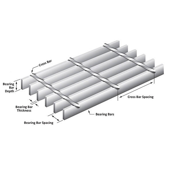 Welded Mesh Applications and Benefits for Bridge Construction and Structural Integrity