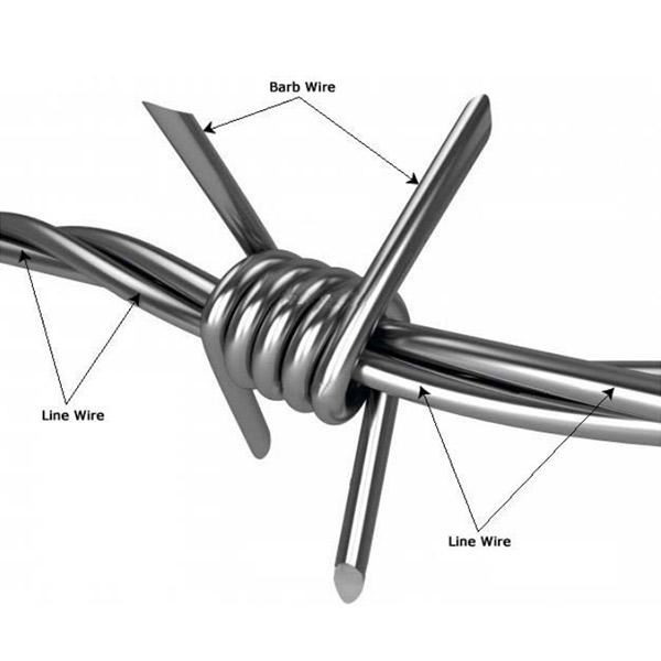 reinforcing mesh panels manufacturers
