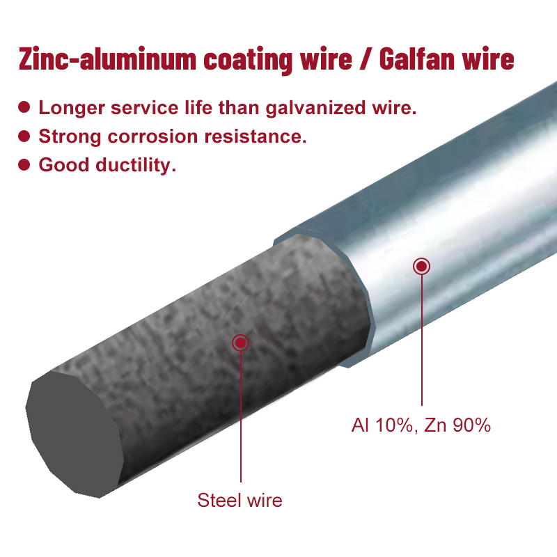 Temporary Fencing Solutions with CE Certification for Wire Mesh Products